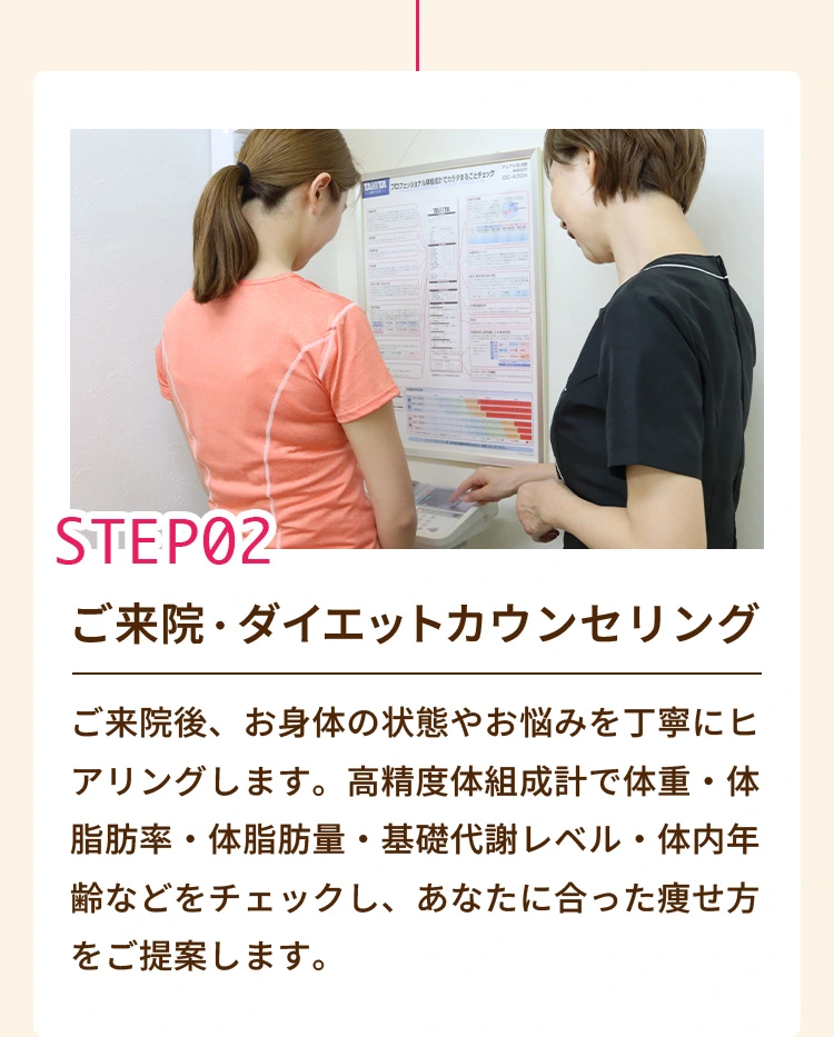 2:ご来院・ダイエットカウンセリング 