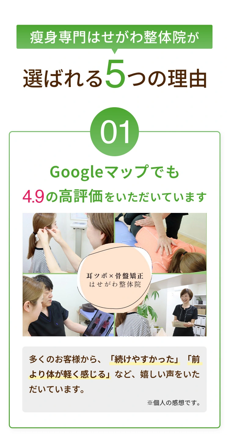 瘦身専門はせがわ整体院が選ばれる5つの理由 1:Googleマップでも4.9の高評価をいただいています